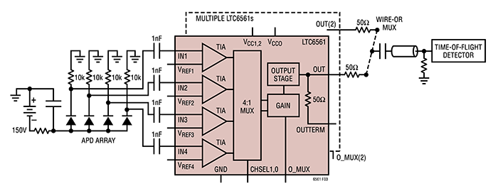 Figure 4. The LTC6561 quad TIA with independent amplifiers and a single multiplexed output stage was designed for LiDAR utiliSing APDs. (Image source: Analog Devices)